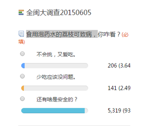 藥水荔枝問卷調(diào)查