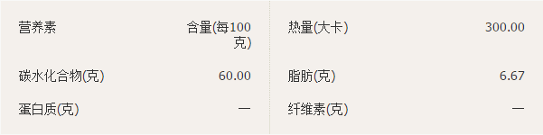 椰子醬營養價值圖表