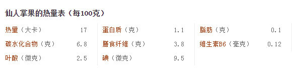 仙人掌果營養(yǎng)成分