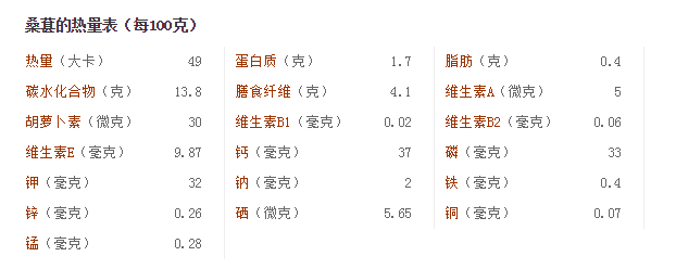 桑葚營養價值表