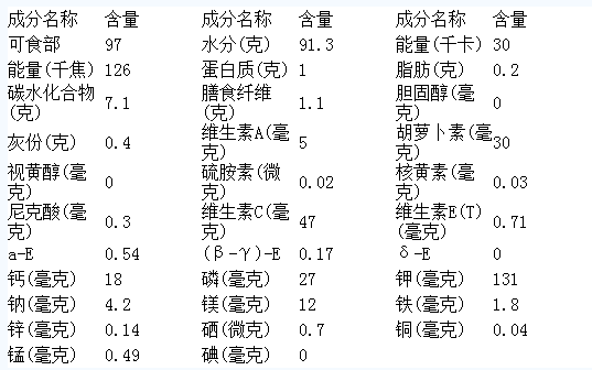 草莓的營養(yǎng)價值