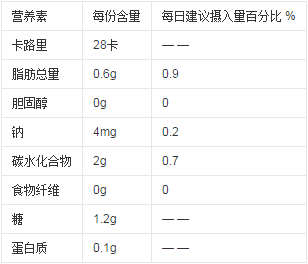 椰子糖的營養價值