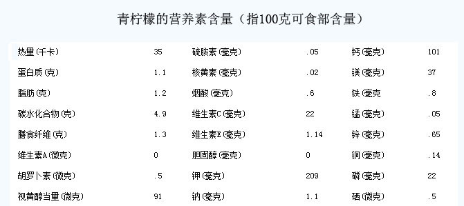 青檸檬的營養價值表