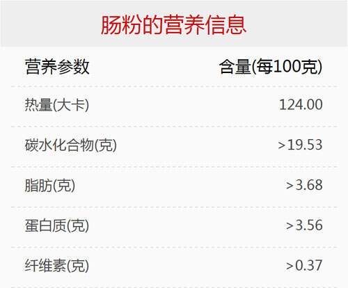 豬腸粉營養價值表