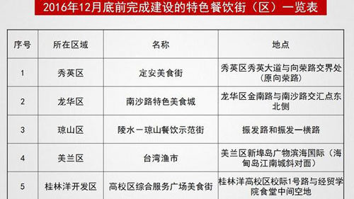 2016年下半年建設(shè)的美食街