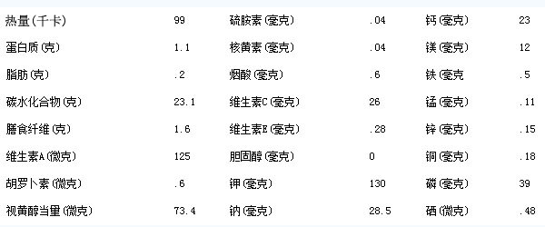 儋州妹仔薯的營養價值