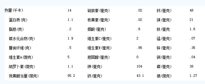 大茂酸菜營養(yǎng)價值表