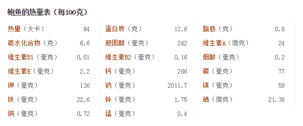 鮑魚的營養價值