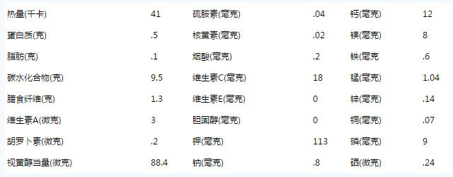 青蜜鳳梨的營養(yǎng)價(jià)值
