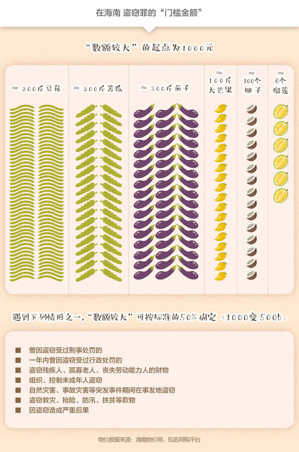在海南盜竊罪的門檻金額